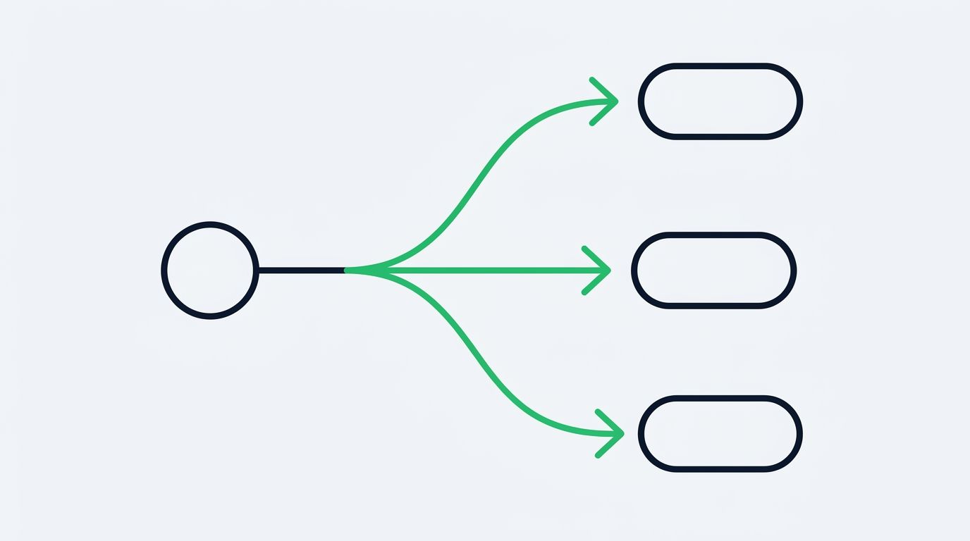How to Route One TradingView Alert to Multiple Exchanges
